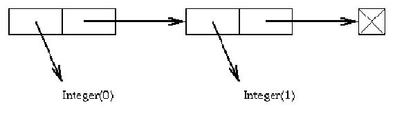 \includegraphics{gif/new-linked-list.ps}