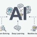 Diagram illustrating the relationship of AI to Machine Learning and other facets of AI like Deep learning, Robotics, NLP and more