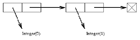 \includegraphics{gif/new-linked-list.ps}