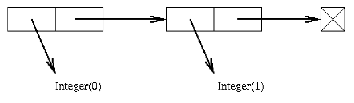 \includegraphics{gif/linked-list.ps}