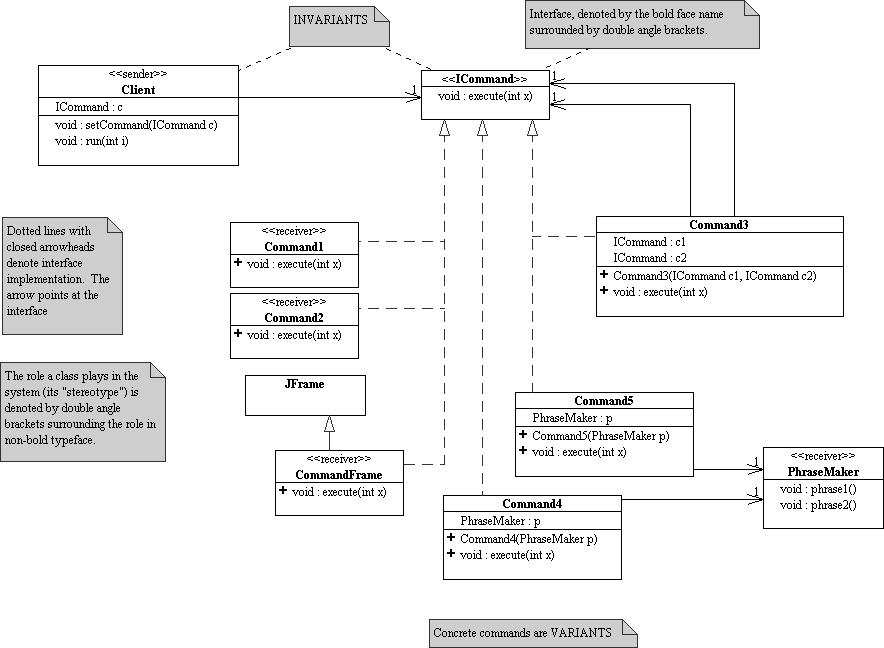 Command Pattern