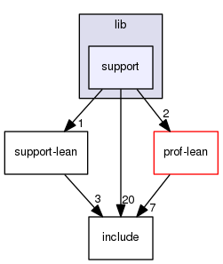 src/lib/support