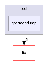 src/tool/hpctracedump