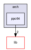 src/tool/hpcrun/utilities/arch/ppc64