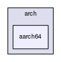 src/tool/hpcrun/utilities/arch/aarch64