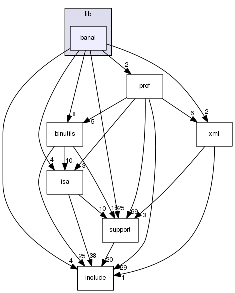 src/lib/banal