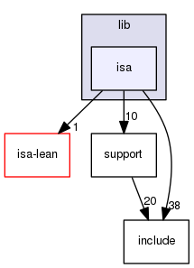 src/lib/isa