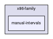 src/tool/hpcrun/unwind/x86-family/manual-intervals