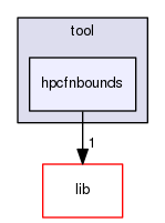 src/tool/hpcfnbounds