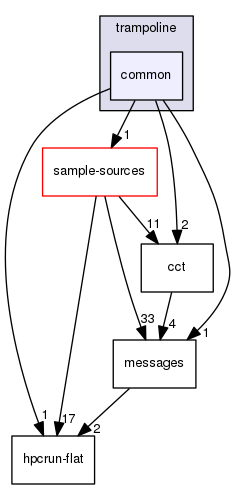 src/tool/hpcrun/trampoline/common