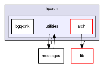 src/tool/hpcrun/utilities