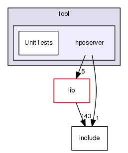 src/tool/hpcserver