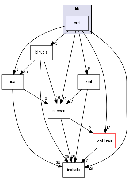 src/lib/prof