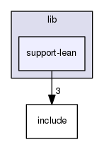 src/lib/support-lean