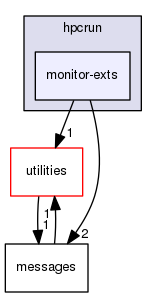 src/tool/hpcrun/monitor-exts