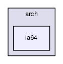 src/tool/hpcrun/utilities/arch/ia64