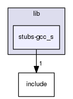 src/lib/stubs-gcc_s