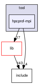 src/tool/hpcprof-mpi