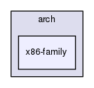 src/tool/hpcrun/utilities/arch/x86-family