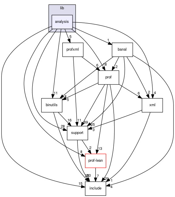 src/lib/analysis