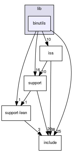 src/lib/binutils