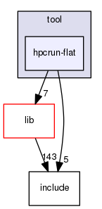 src/tool/hpcrun-flat