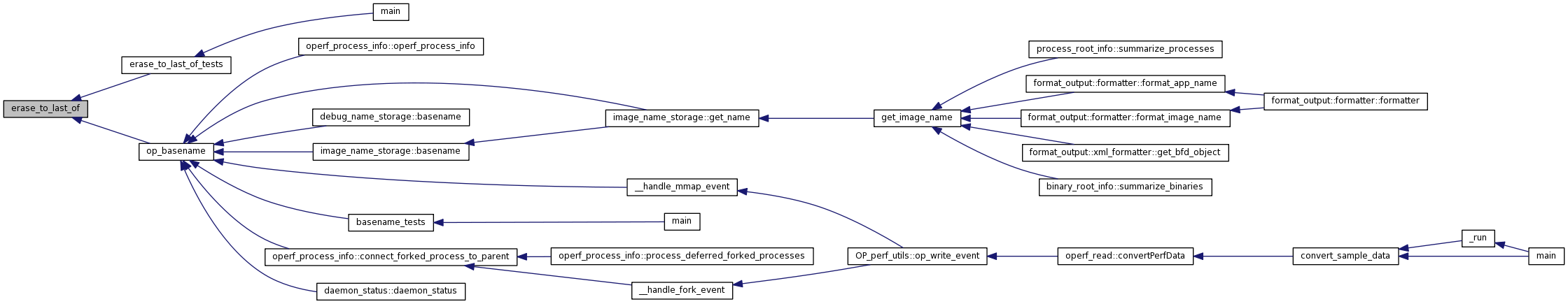 oprofile-libutil-string-manip-cpp-file-reference