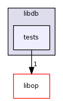 libdb/tests/