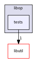 libop/tests/