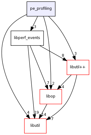 pe_profiling/