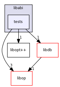 libabi/tests/