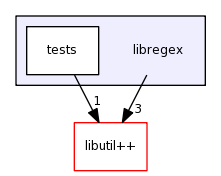 libregex/