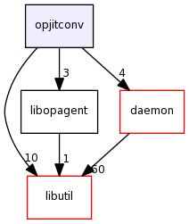 opjitconv/