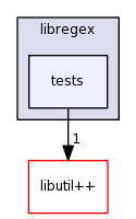 libregex/tests/