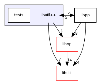 libutil++/