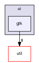 ui/gtk