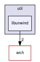 util/libunwind