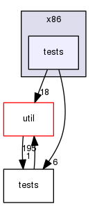 arch/x86/tests