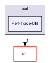 scripts/perl/Perf-Trace-Util