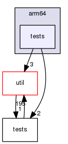 arch/arm64/tests